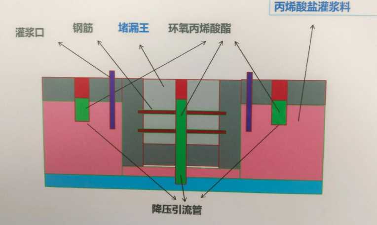 宿迁泗阳县防水堵漏工程设计