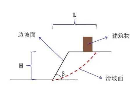 宿迁泗阳县边坡工程设计